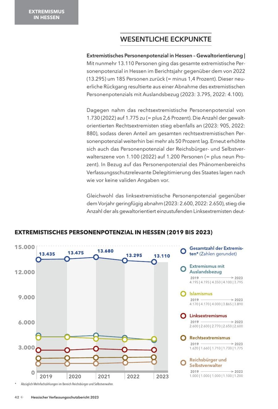 Seite 44 des Verfassungsschutzbericht 2023 Hessen