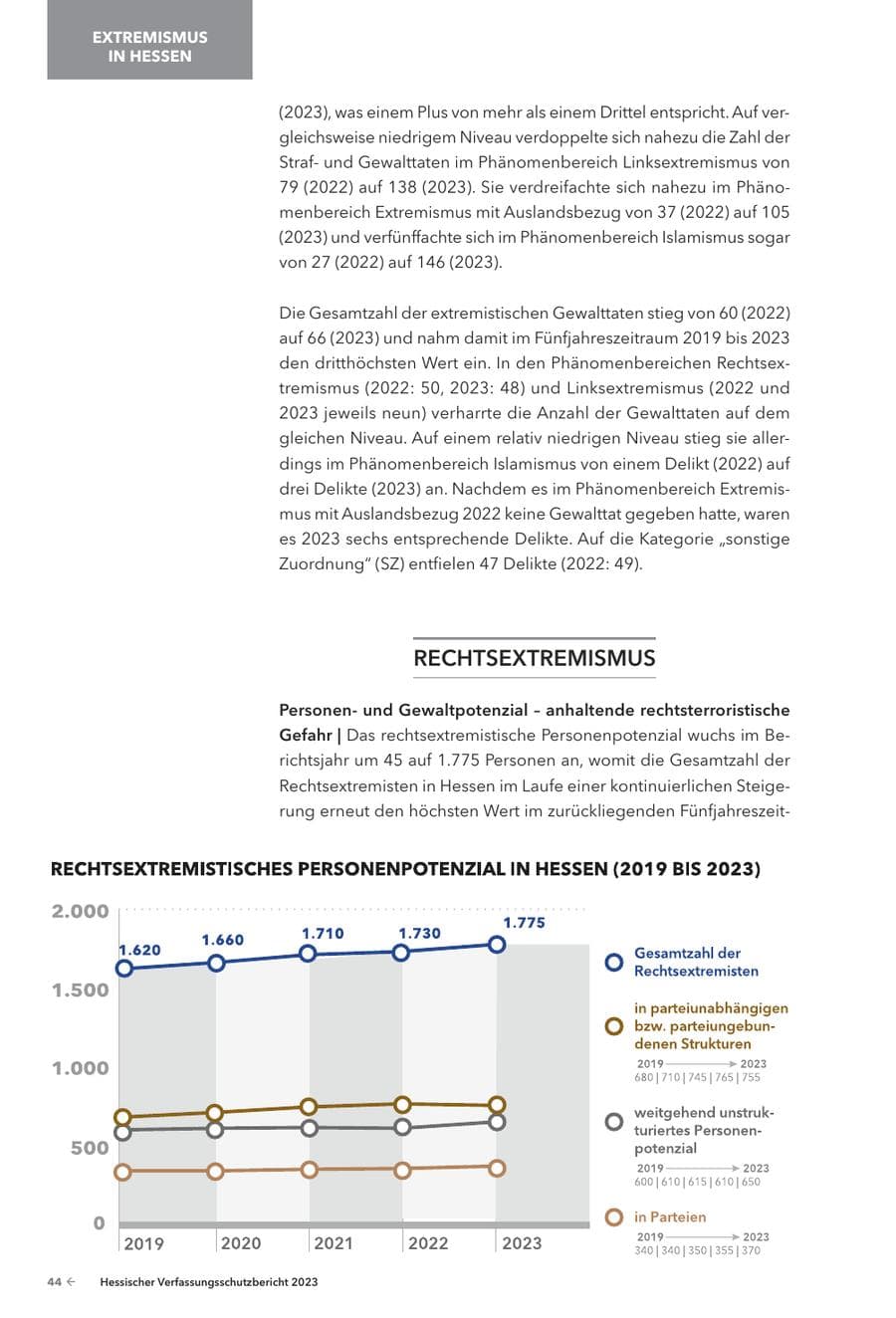 Seite 46 des Verfassungsschutzbericht 2023 Hessen