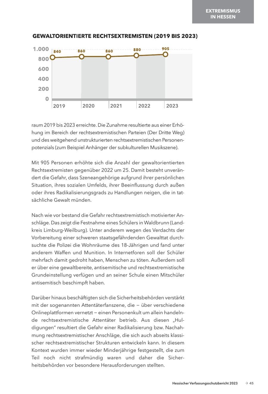 Seite 47 des Verfassungsschutzbericht 2023 Hessen
