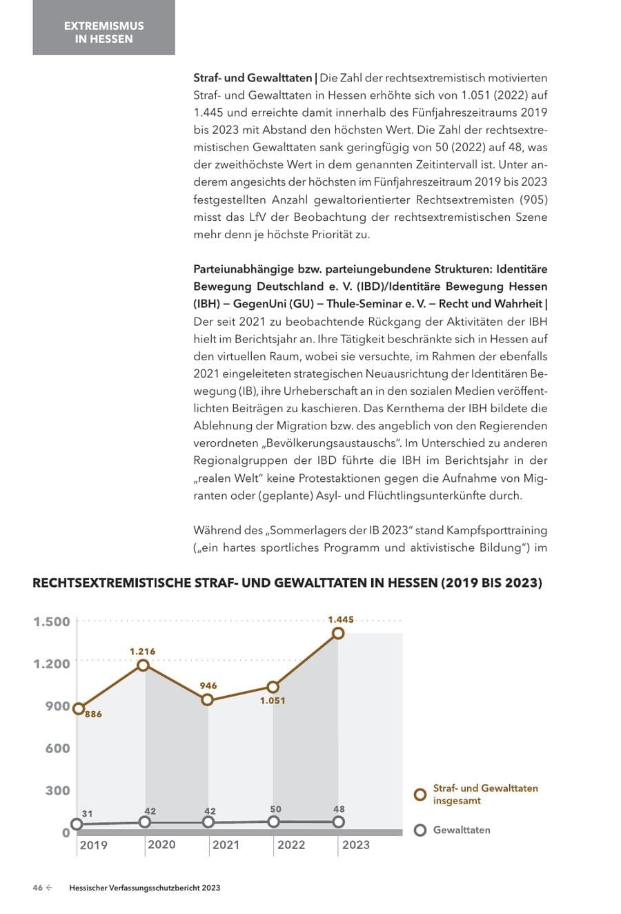 Seite 48 des Verfassungsschutzbericht 2023 Hessen