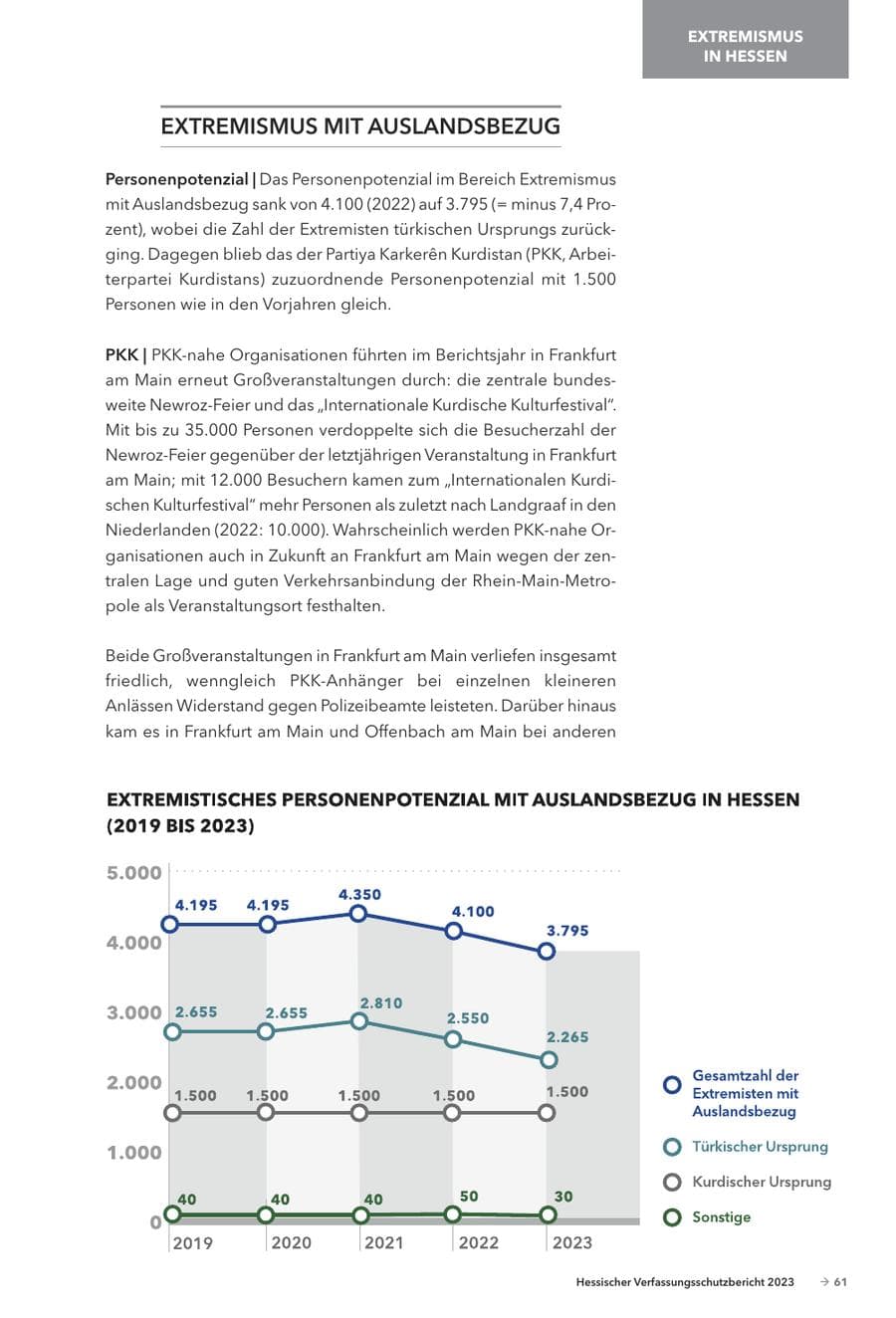 Seite 63 des Verfassungsschutzbericht 2023 Hessen