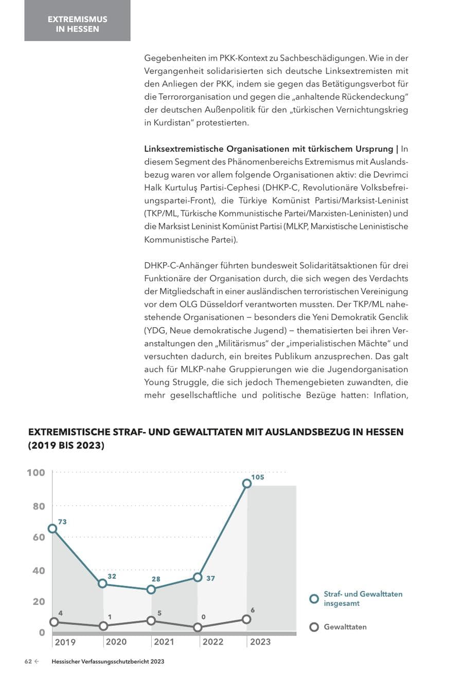 Seite 64 des Verfassungsschutzbericht 2023 Hessen