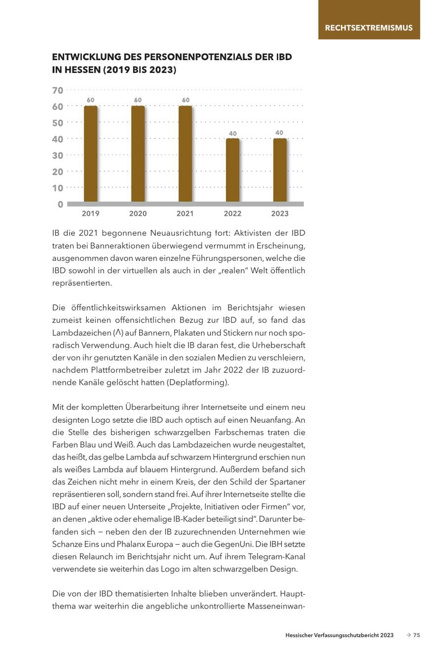 Seite 77 des Verfassungsschutzbericht 2023 Hessen