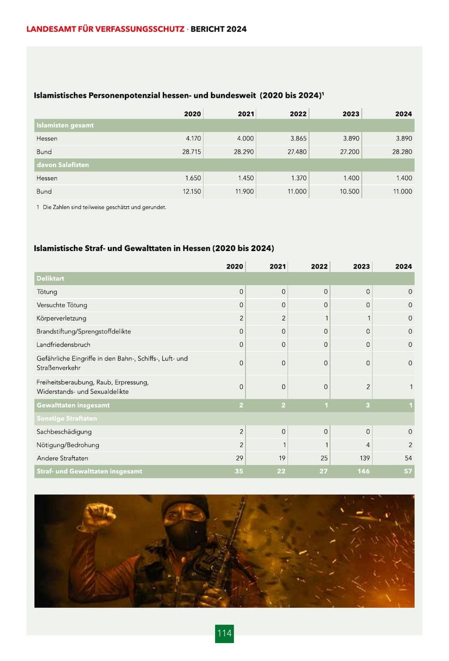 Seite 114 des Verfassungsschutzbericht 2024 Hessen