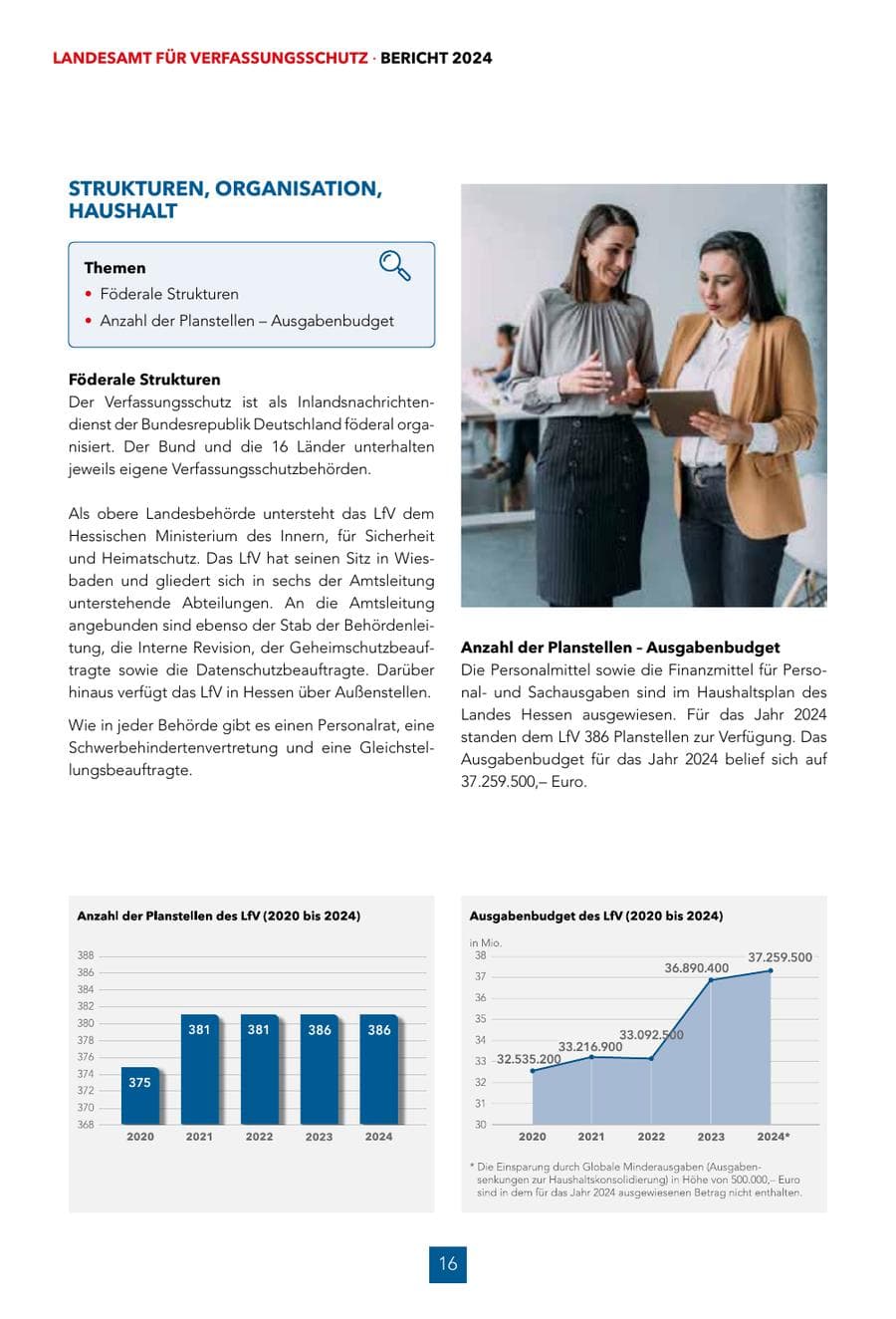 Seite 16 des Verfassungsschutzbericht 2024 Hessen