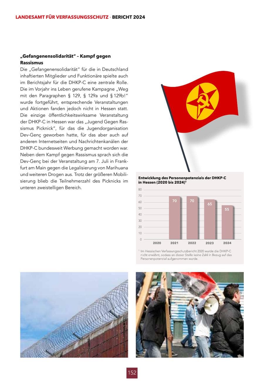 Seite 152 des Verfassungsschutzbericht 2024 Hessen