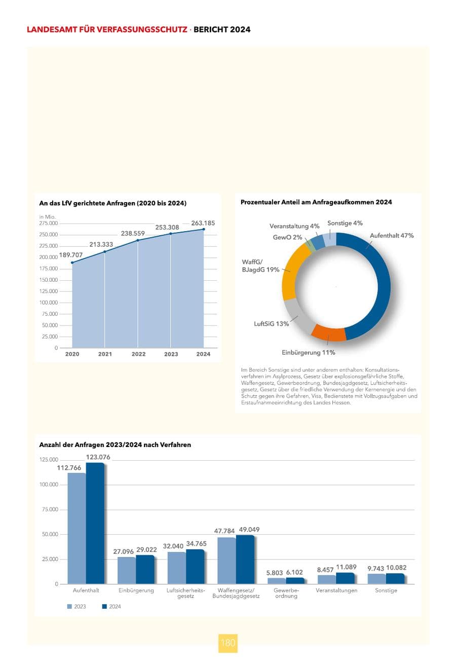 Seite 180 des Verfassungsschutzbericht 2024 Hessen