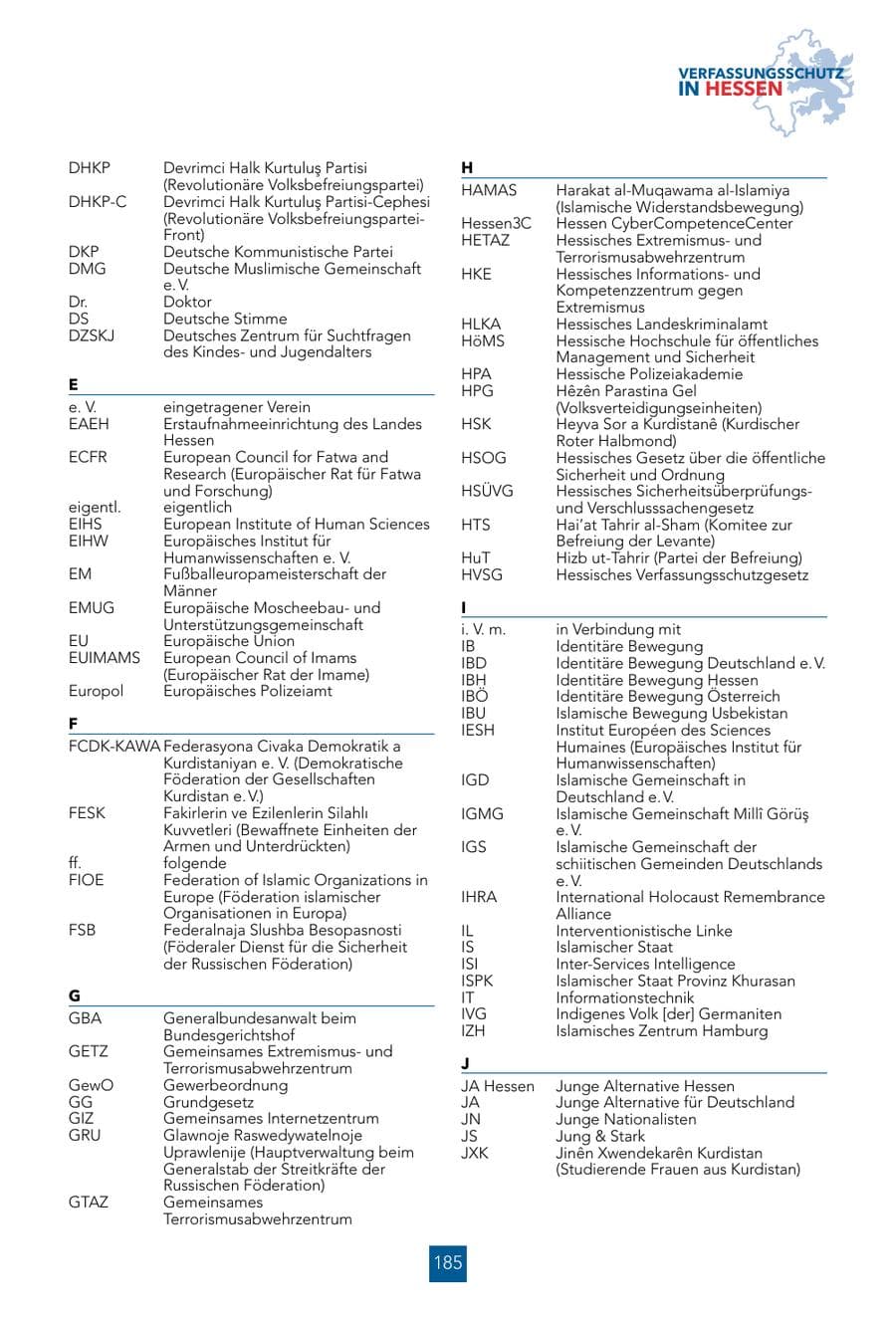 Seite 185 des Verfassungsschutzbericht 2024 Hessen
