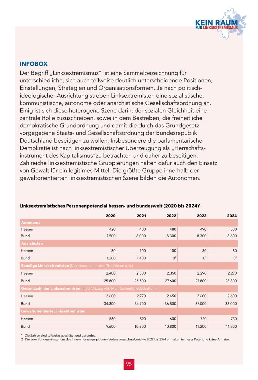 Seite 95 des Verfassungsschutzbericht 2024 Hessen