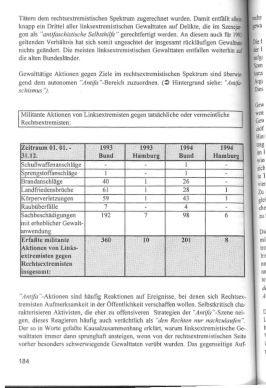 Seite 187 des Verfassungsschutzbericht 1994 Hamburg