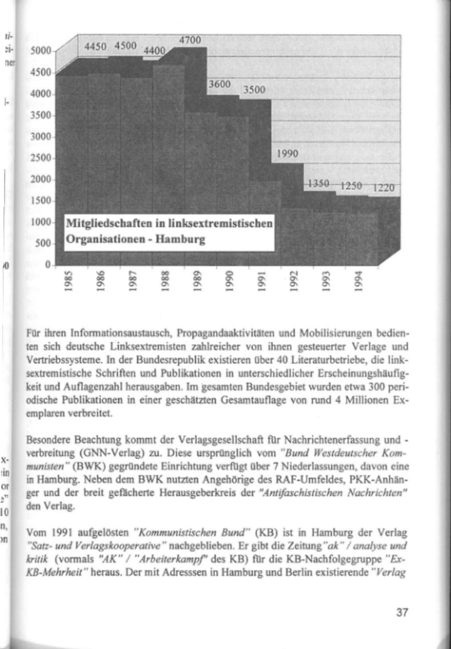 Seite 40 des Verfassungsschutzbericht 1994 Hamburg