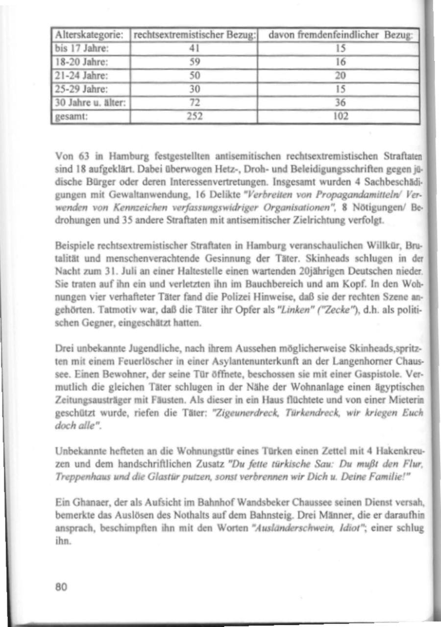 Seite 83 des Verfassungsschutzbericht 1994 Hamburg
