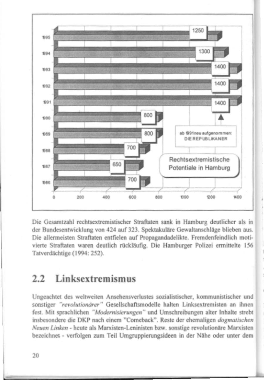Seite 25 des Verfassungsschutzbericht 1995 Hamburg