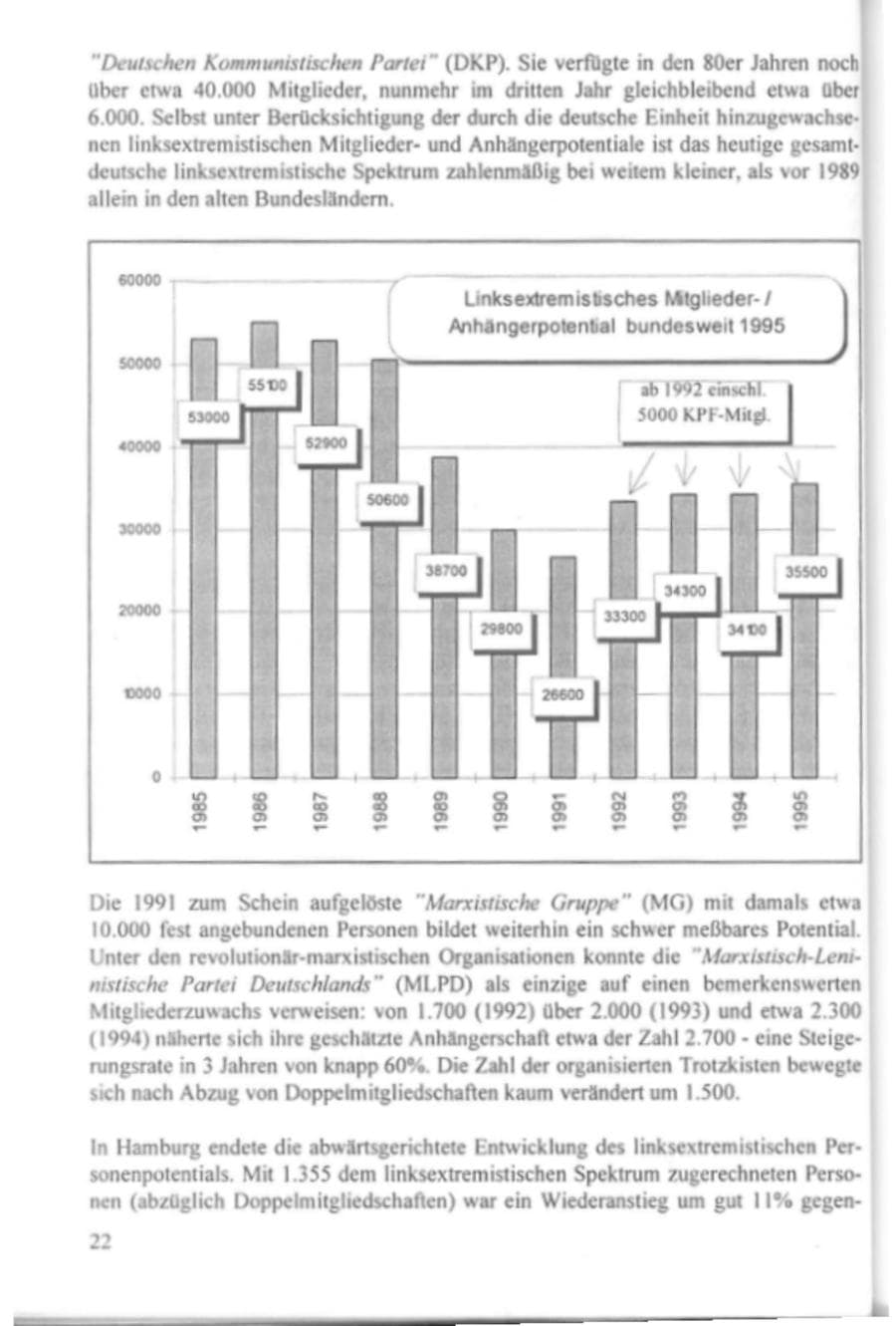 Seite 27 des Verfassungsschutzbericht 1995 Hamburg