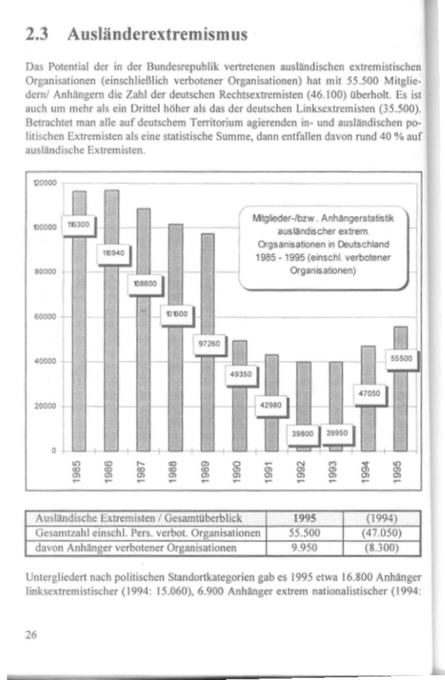 Seite 31 des Verfassungsschutzbericht 1995 Hamburg