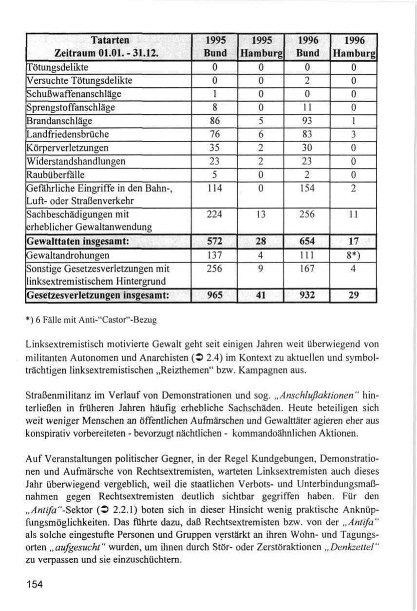 Seite 154 des Verfassungsschutzbericht 1996 Hamburg