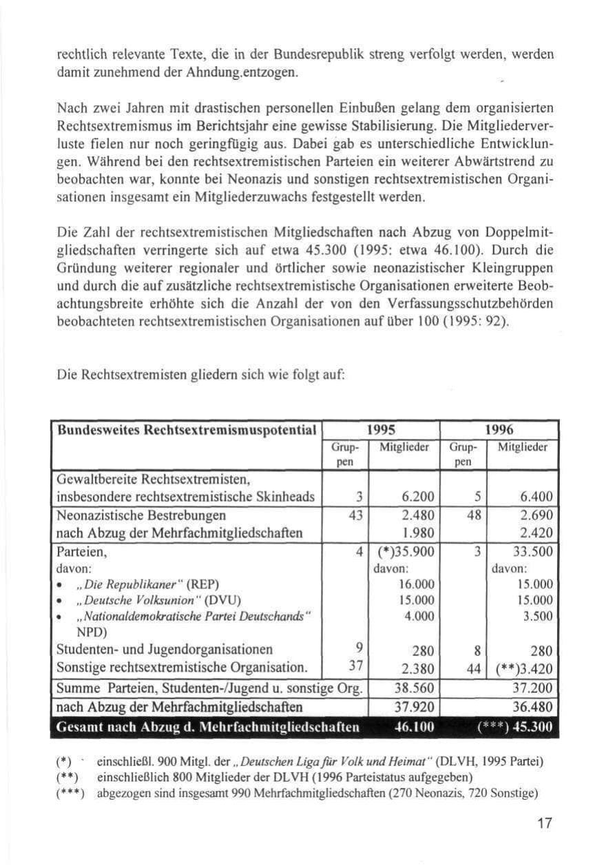Seite 17 des Verfassungsschutzbericht 1996 Hamburg