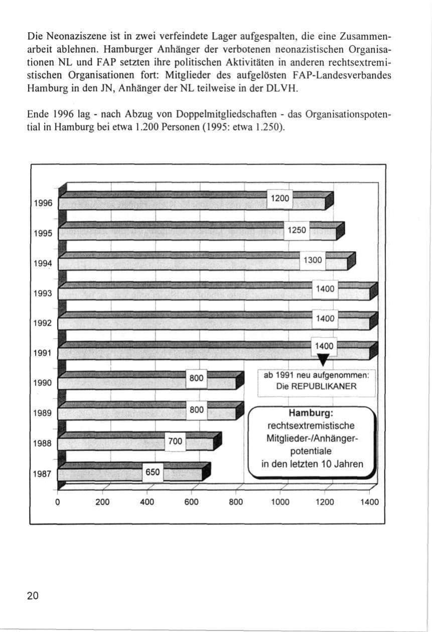 Seite 20 des Verfassungsschutzbericht 1996 Hamburg