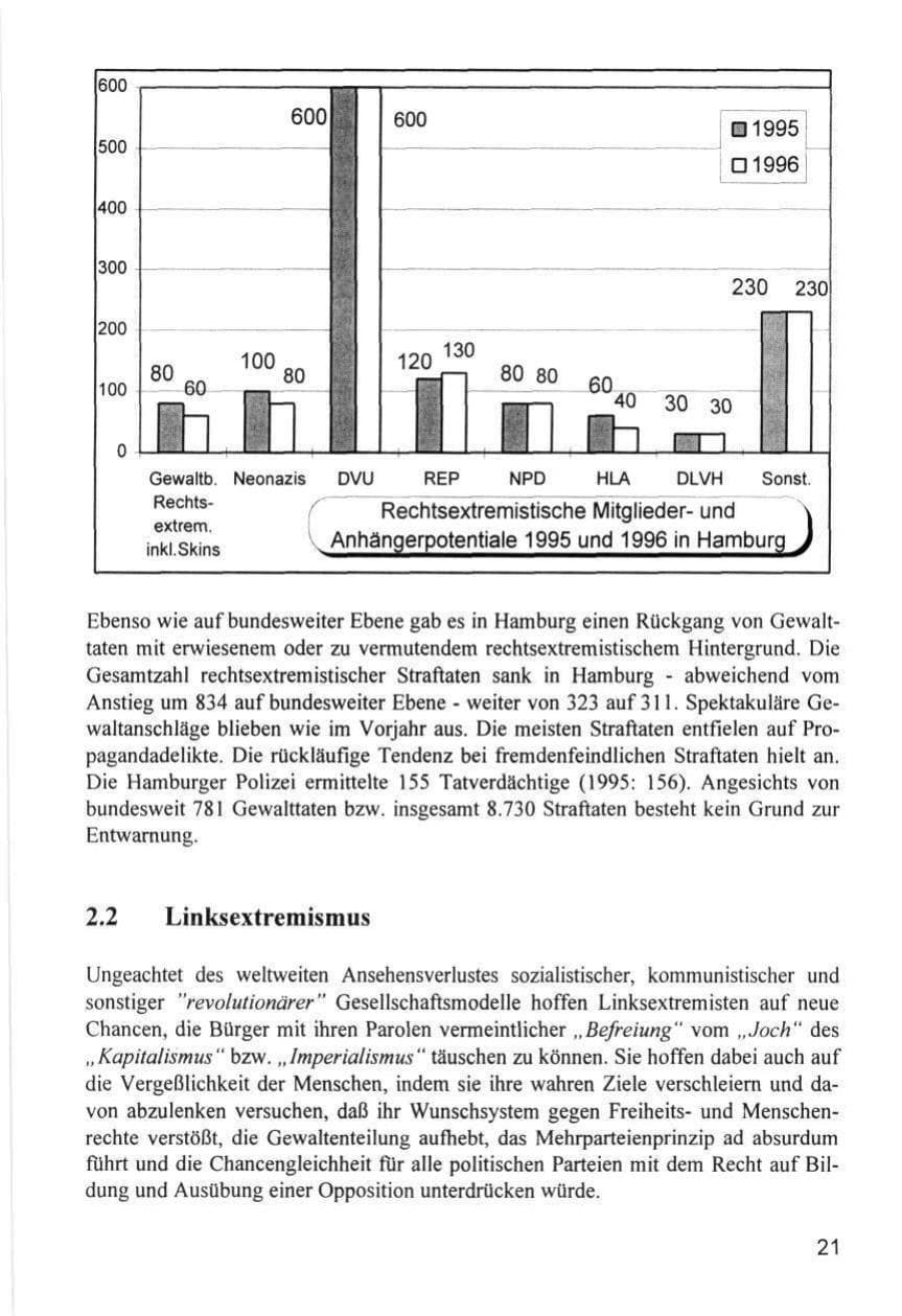 Seite 21 des Verfassungsschutzbericht 1996 Hamburg