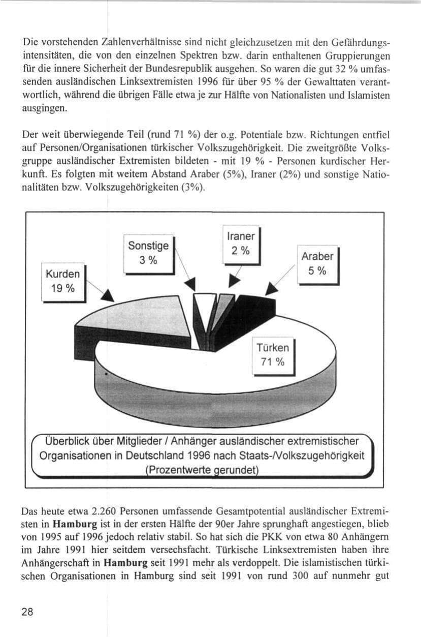 Seite 28 des Verfassungsschutzbericht 1996 Hamburg