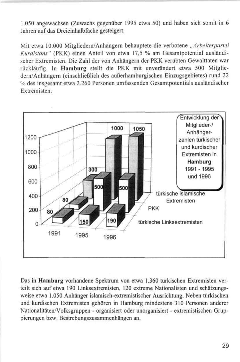 Seite 29 des Verfassungsschutzbericht 1996 Hamburg