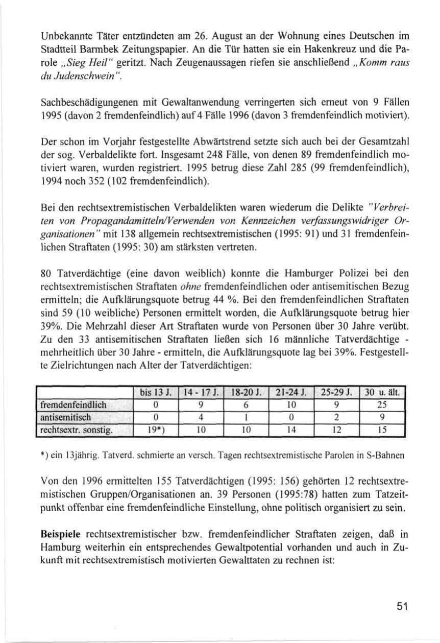 Seite 51 des Verfassungsschutzbericht 1996 Hamburg