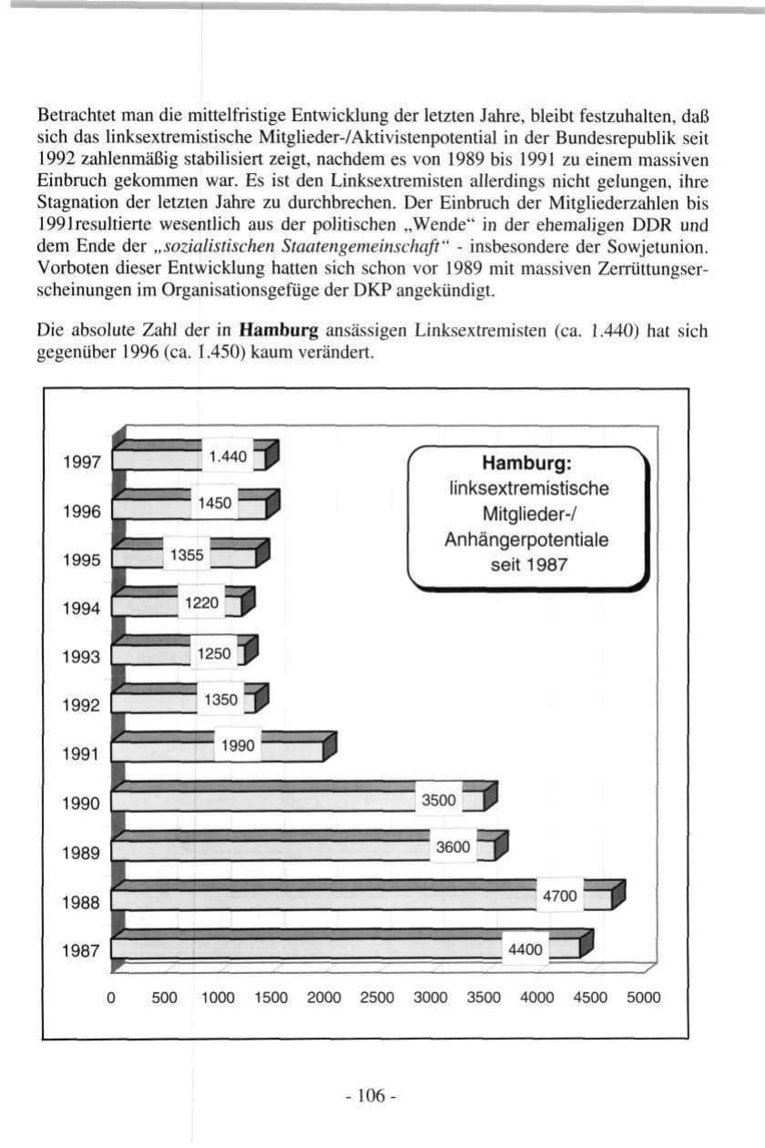 Seite 106 des Verfassungsschutzbericht 1997 Hamburg