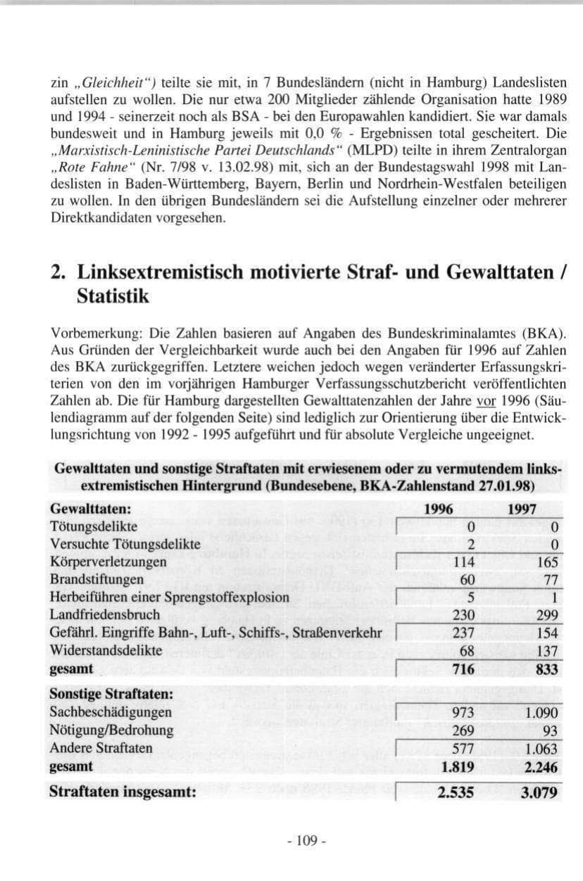 Seite 109 des Verfassungsschutzbericht 1997 Hamburg