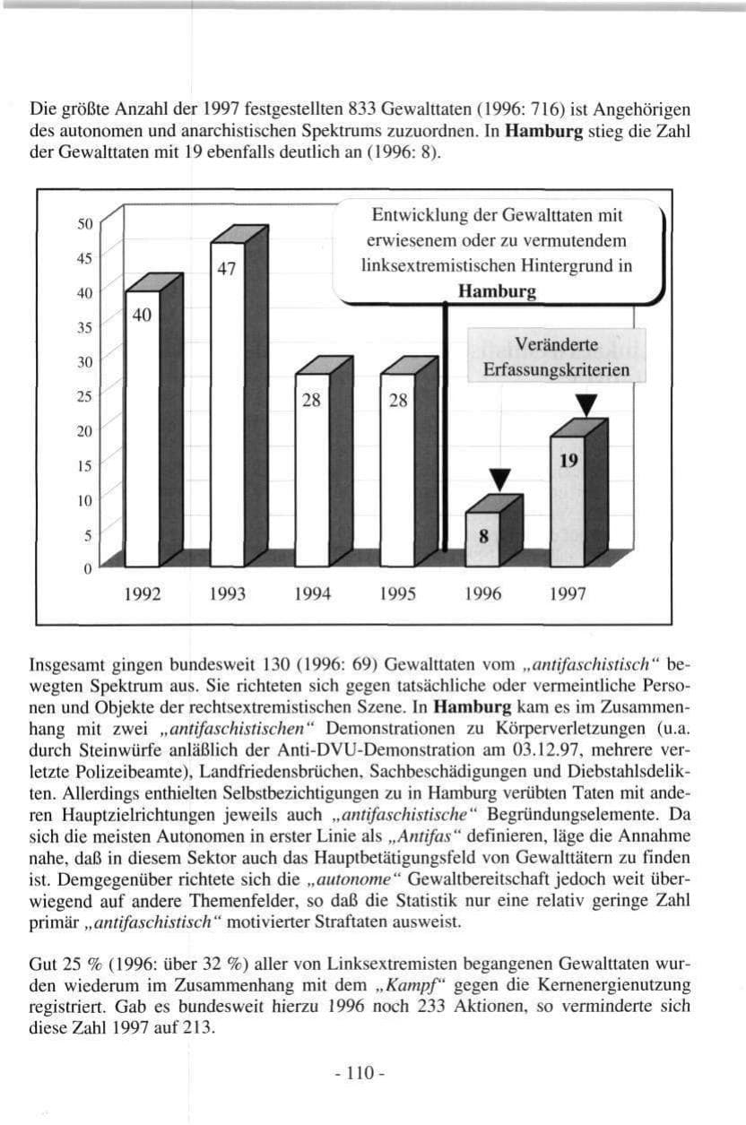 Seite 110 des Verfassungsschutzbericht 1997 Hamburg