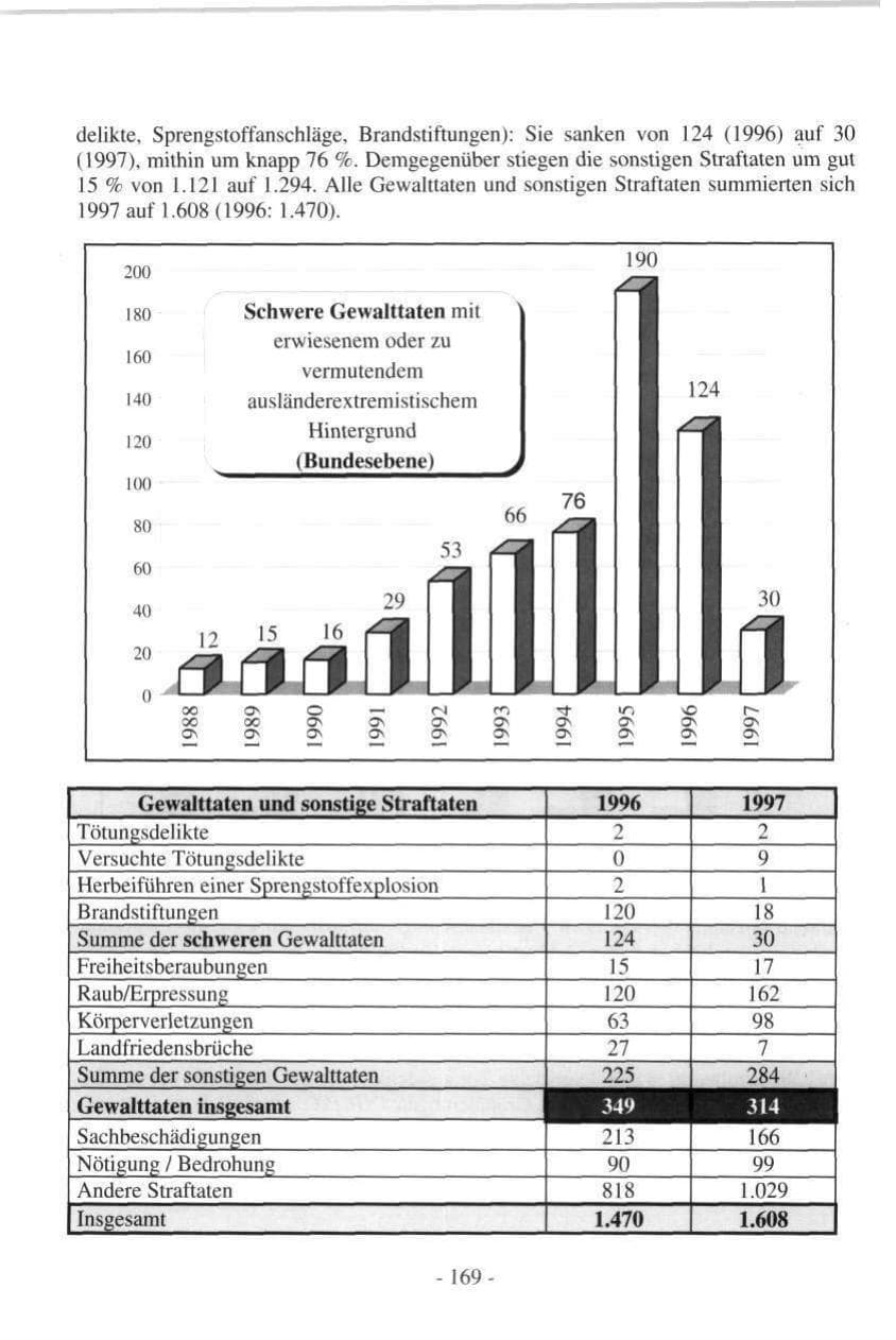 Seite 169 des Verfassungsschutzbericht 1997 Hamburg