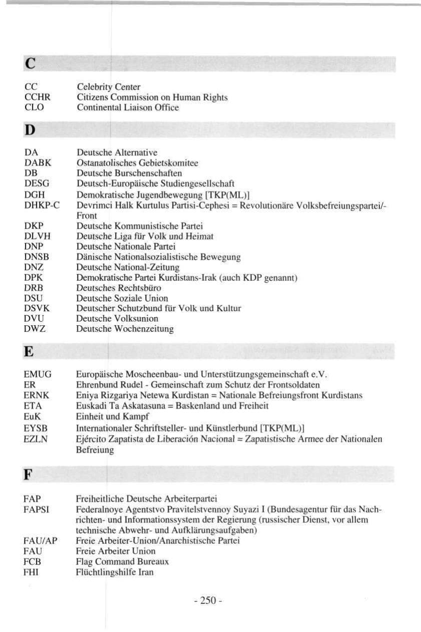 Seite 250 des Verfassungsschutzbericht 1997 Hamburg