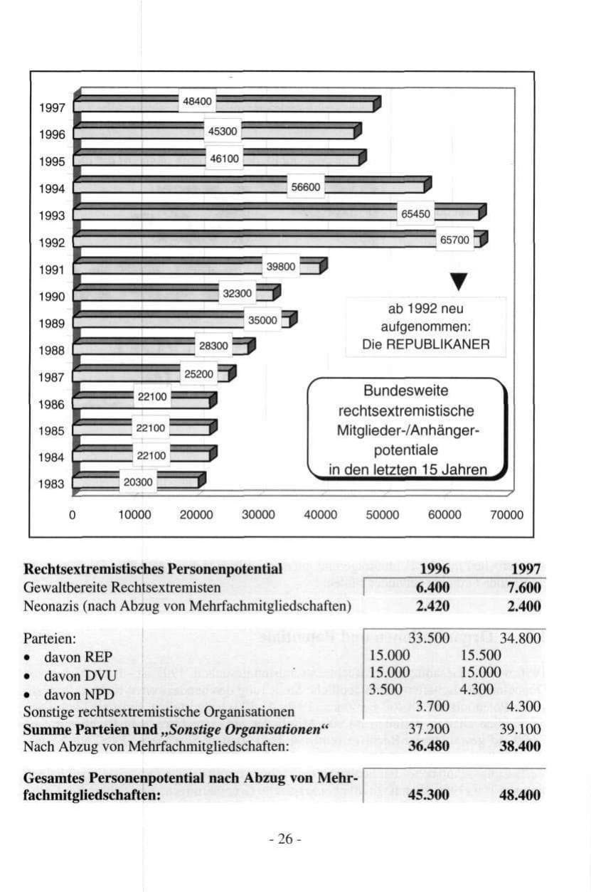 Seite 26 des Verfassungsschutzbericht 1997 Hamburg