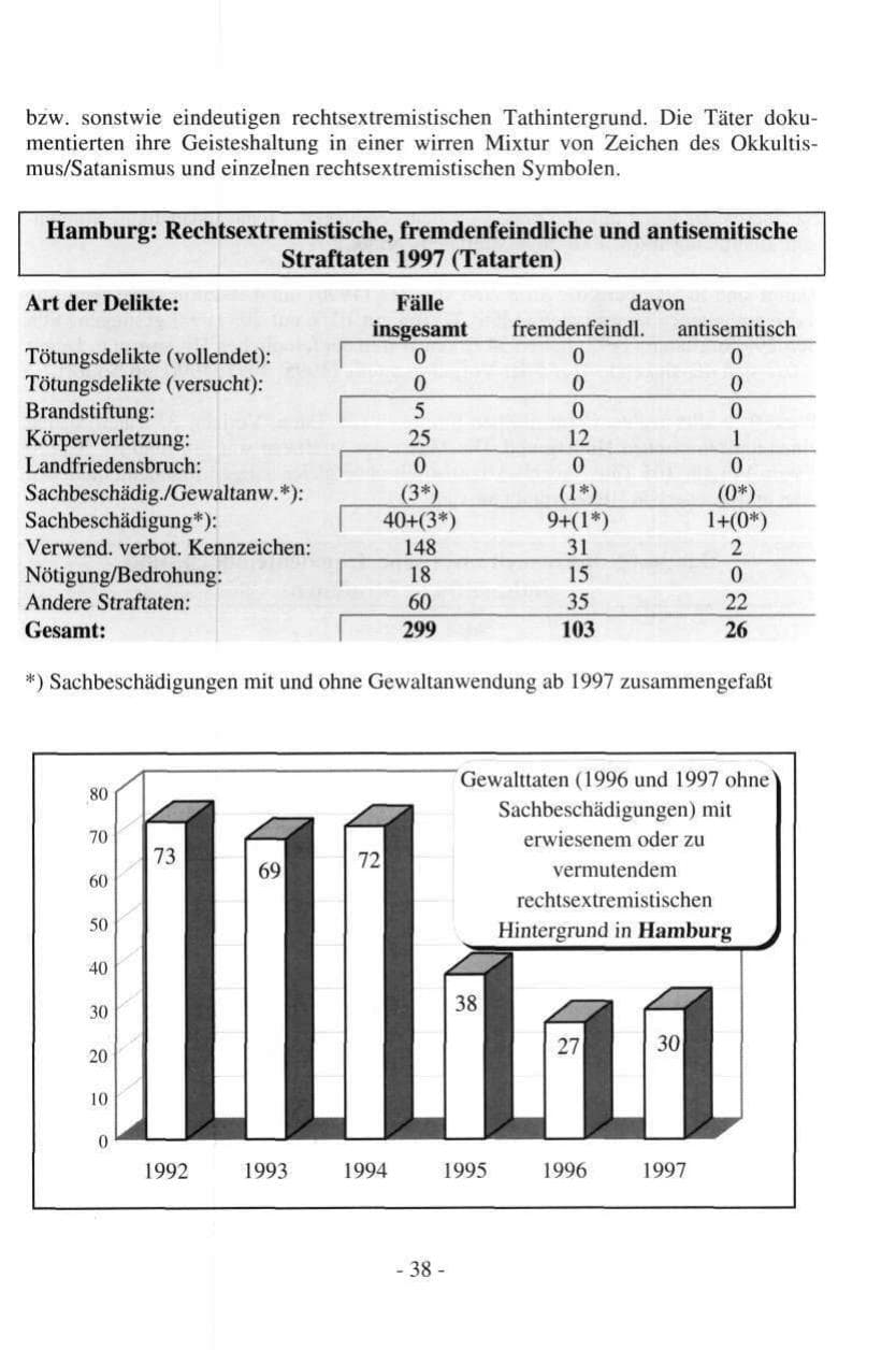 Seite 38 des Verfassungsschutzbericht 1997 Hamburg