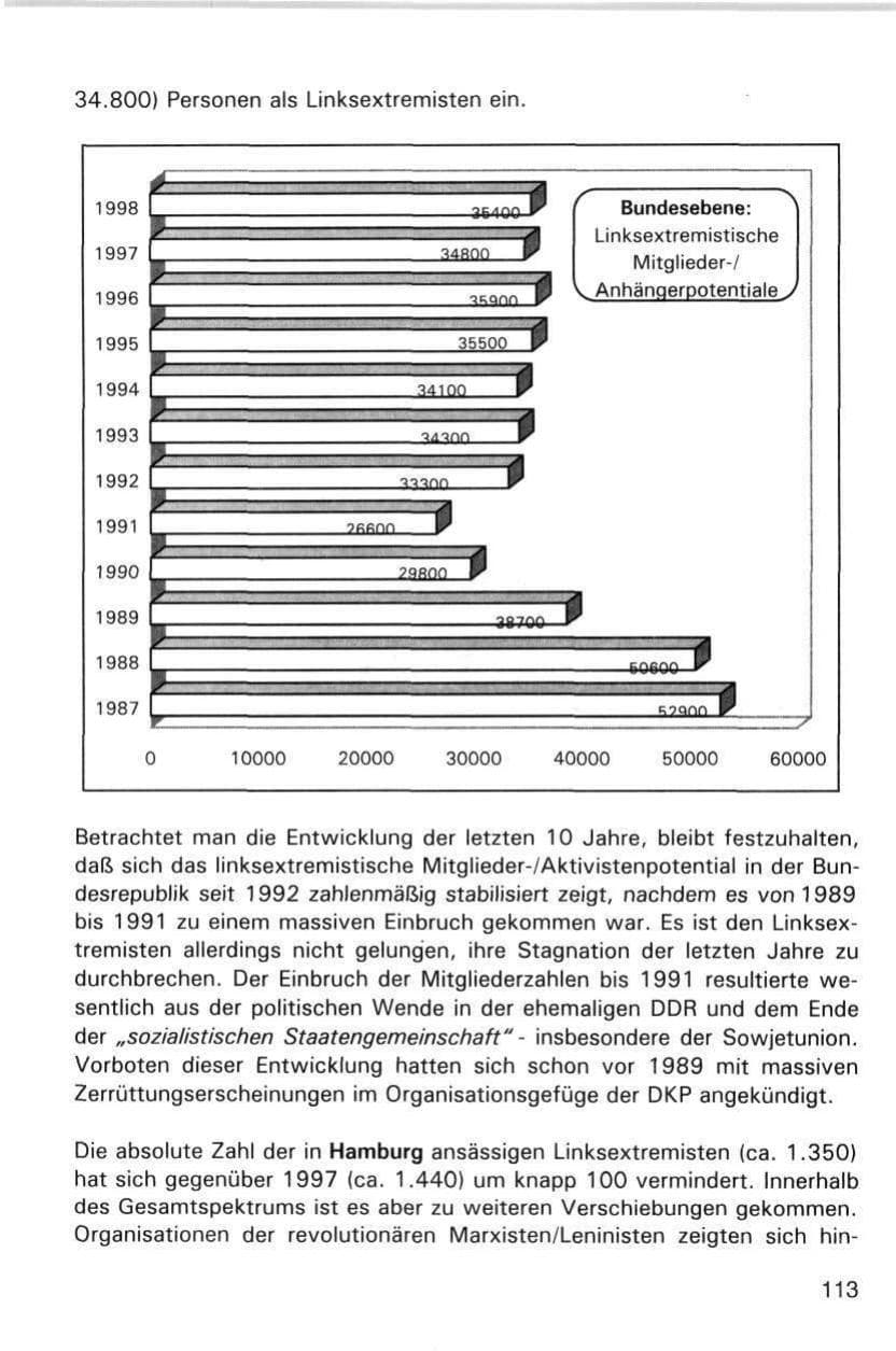 Seite 113 des Verfassungsschutzbericht 1998 Hamburg