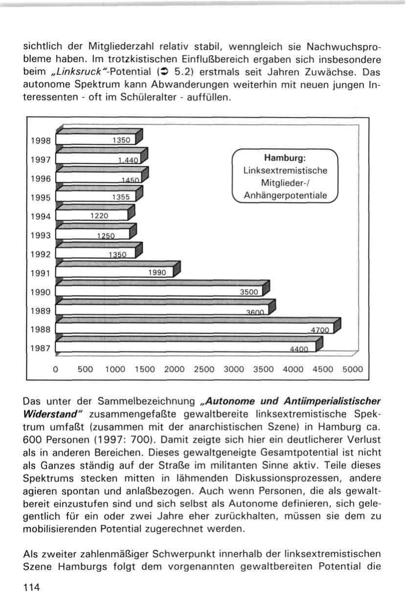 Seite 114 des Verfassungsschutzbericht 1998 Hamburg