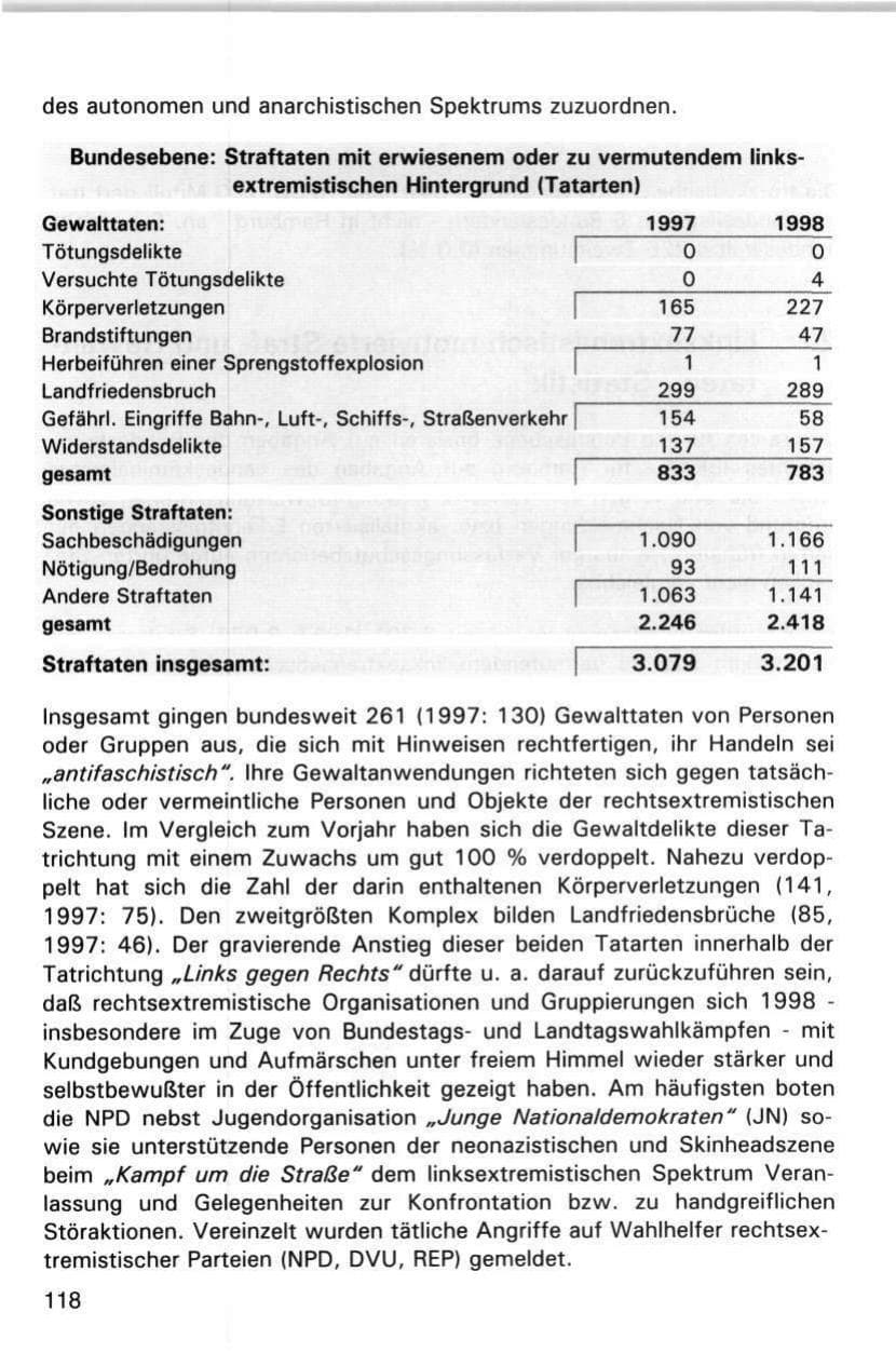 Seite 118 des Verfassungsschutzbericht 1998 Hamburg