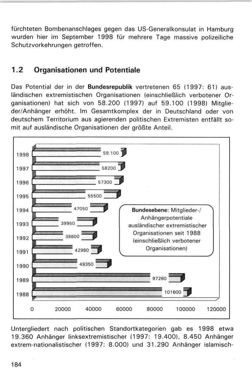 Seite 184 des Verfassungsschutzbericht 1998 Hamburg