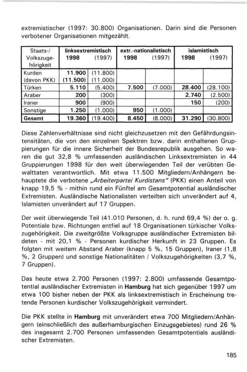 Seite 185 des Verfassungsschutzbericht 1998 Hamburg