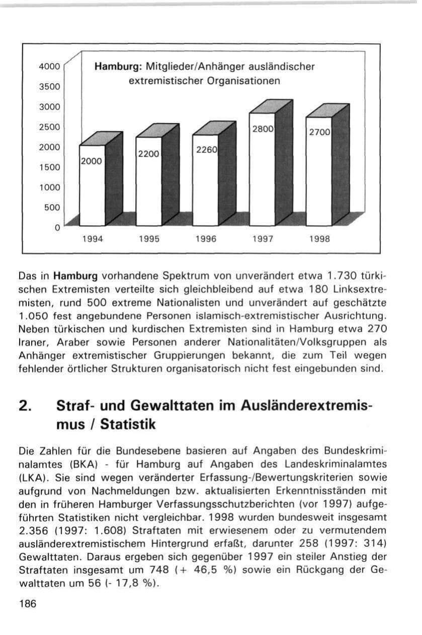 Seite 186 des Verfassungsschutzbericht 1998 Hamburg