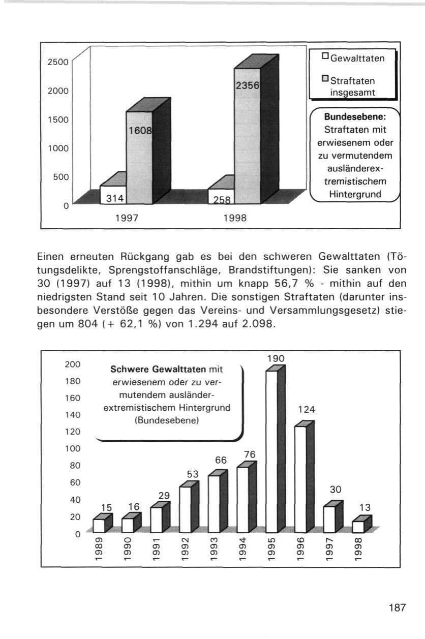 Seite 187 des Verfassungsschutzbericht 1998 Hamburg