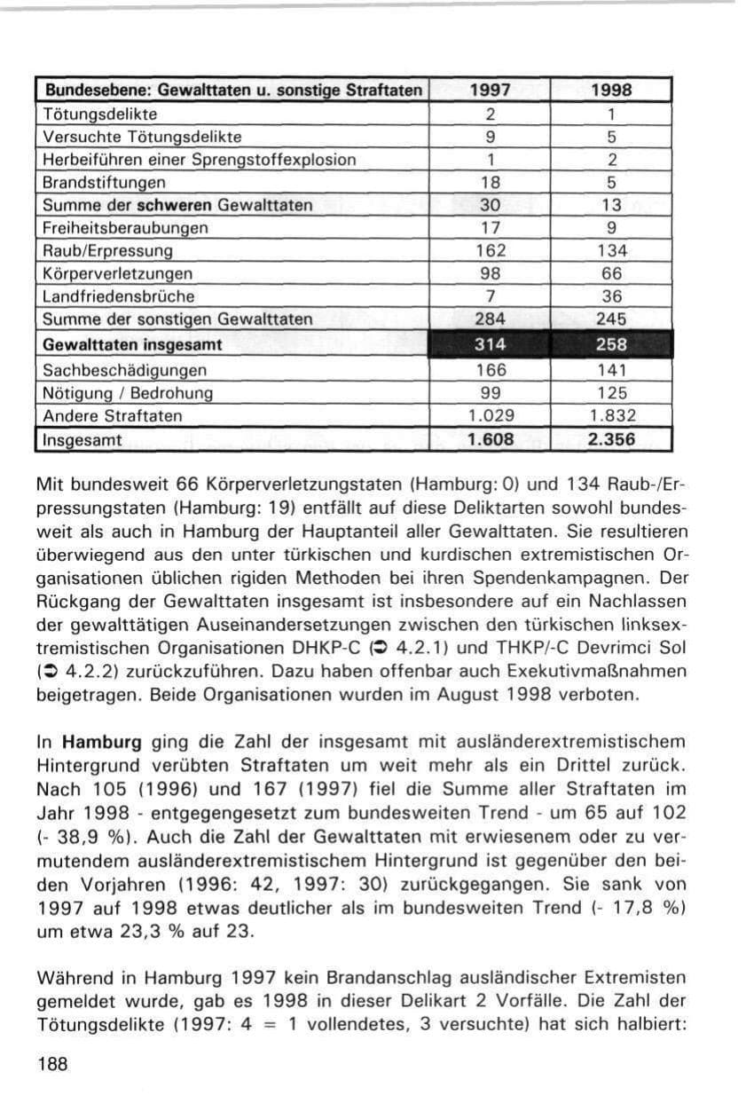 Seite 188 des Verfassungsschutzbericht 1998 Hamburg