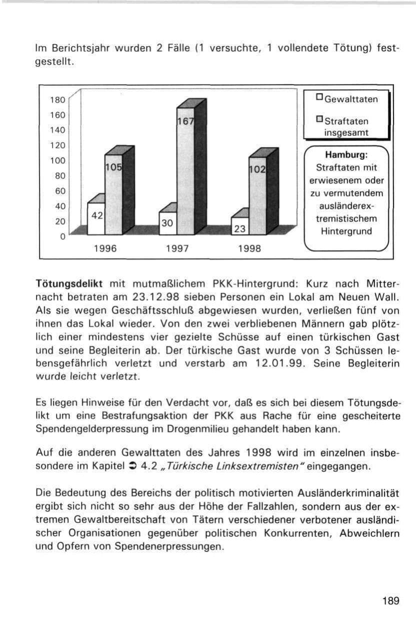 Seite 189 des Verfassungsschutzbericht 1998 Hamburg
