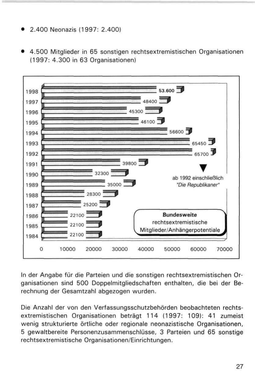 Seite 27 des Verfassungsschutzbericht 1998 Hamburg