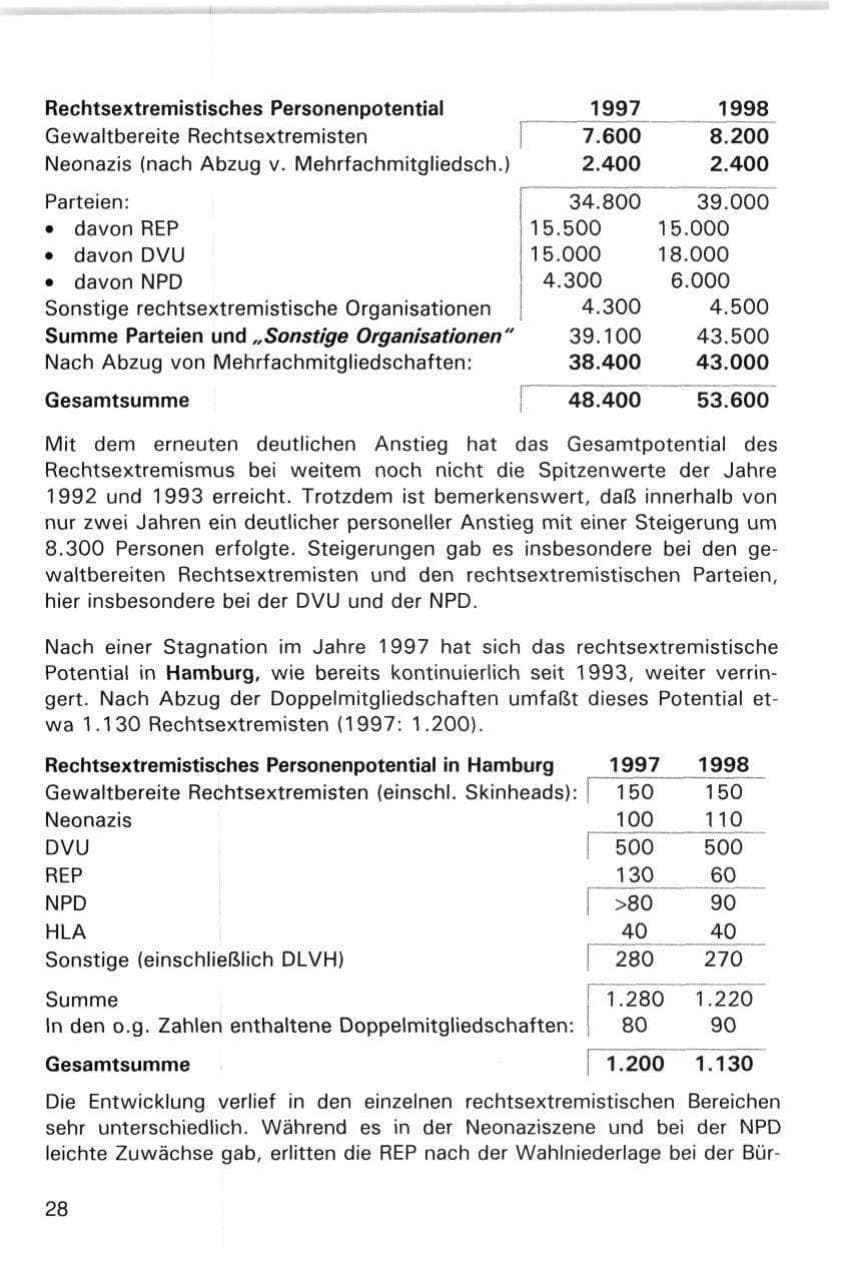 Seite 28 des Verfassungsschutzbericht 1998 Hamburg