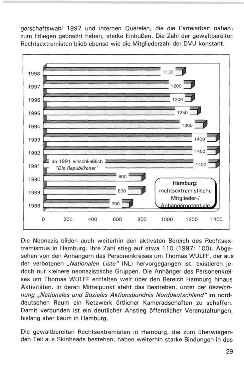 Seite 29 des Verfassungsschutzbericht 1998 Hamburg