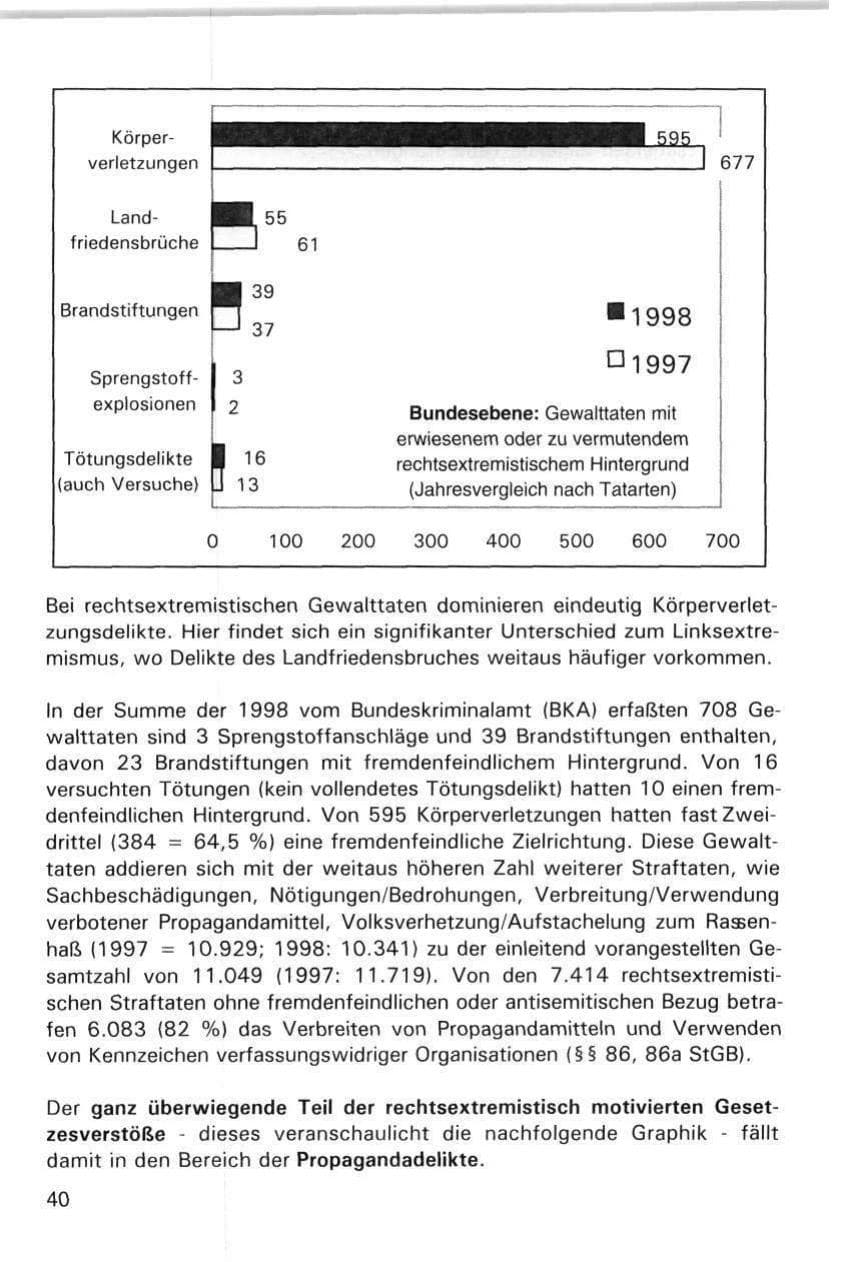 Seite 40 des Verfassungsschutzbericht 1998 Hamburg