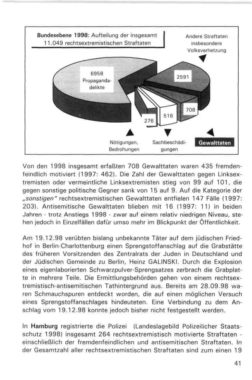 Seite 41 des Verfassungsschutzbericht 1998 Hamburg