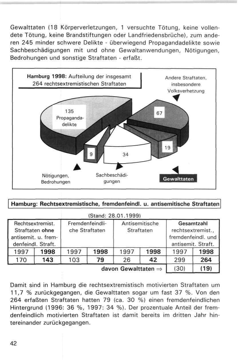 Seite 42 des Verfassungsschutzbericht 1998 Hamburg