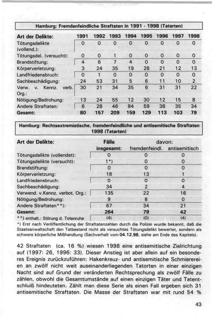 Seite 43 des Verfassungsschutzbericht 1998 Hamburg
