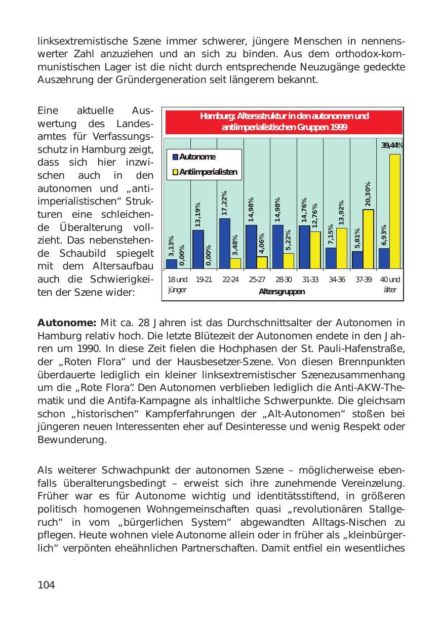 Seite 104 des Verfassungsschutzbericht 1999 Hamburg